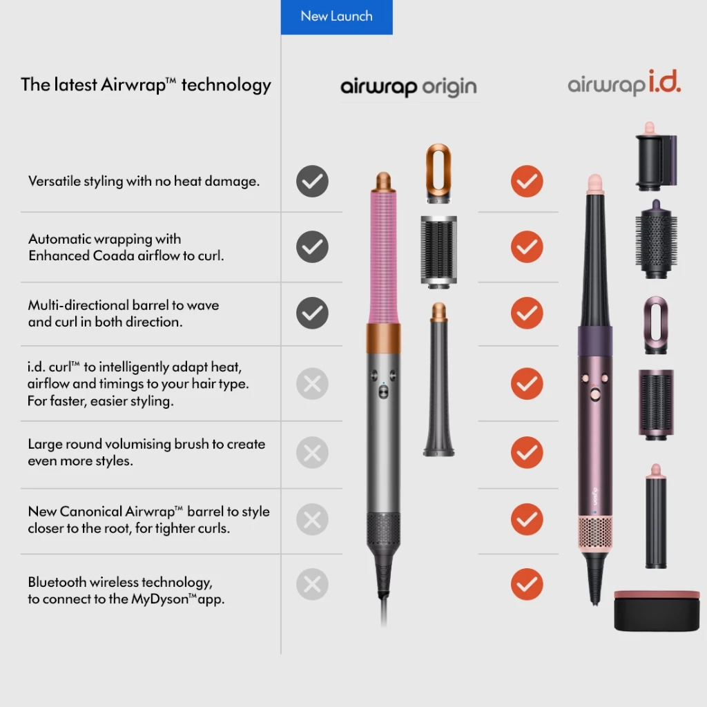 Dyson Airwrap i.d ™ multi-styler and dryer | 6-in-1 | No Heat Damage (Ceramic Pink/Rose Gold)